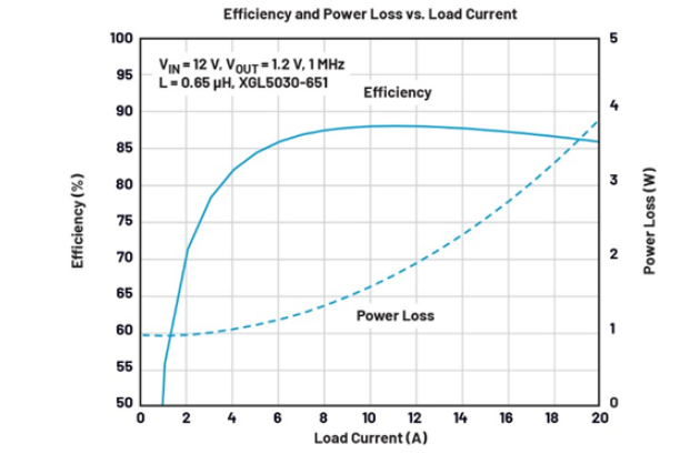 電源架構(gòu)革新:多通道PMIC并聯(lián)實(shí)現(xiàn)大電流輸出的設(shè)計(jì)秘籍 電源架構(gòu)革新:多通道PMIC并聯(lián)實(shí)現(xiàn)大電流輸出的設(shè)計(jì)秘籍