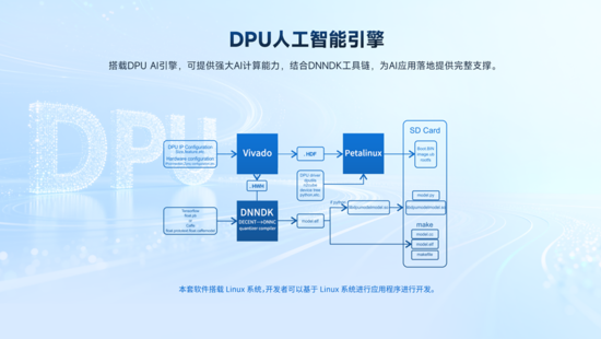 異構(gòu)計(jì)算新力量！米爾推出基于AMD MPSoC的高性能異構(gòu)計(jì)算平臺(tái)