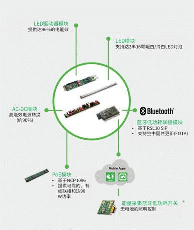 以太網(wǎng)供電(PoE)和智能樓宇：第一部分