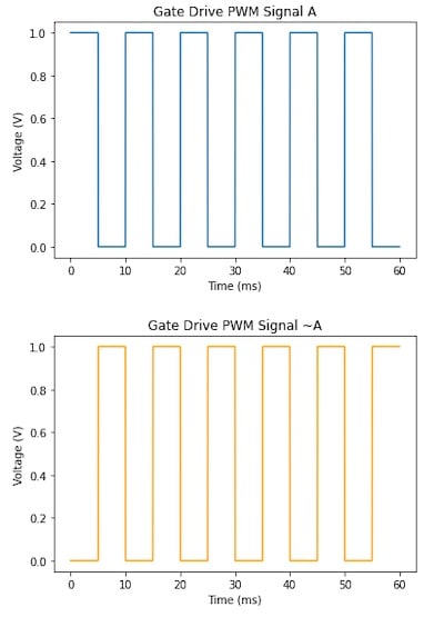 使用互補(bǔ)PWM、擊穿和死區(qū)時(shí)間的 H 橋直流電機(jī)控制