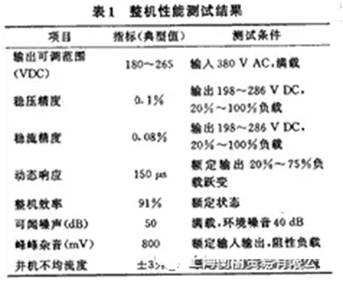 如何設計大容量開關電源？