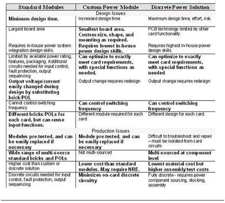板載電源：定制還是標(biāo)準(zhǔn)？