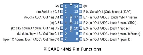 使用 PICAXE 14M2 和步進(jìn)電機(jī)構(gòu)建紅外跟蹤器