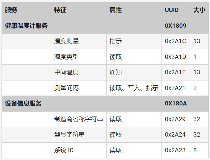 如何快速而經(jīng)濟(jì)高效地將藍(lán)牙 5．3 添加至邊緣物聯(lián)網(wǎng)設(shè)計(jì)