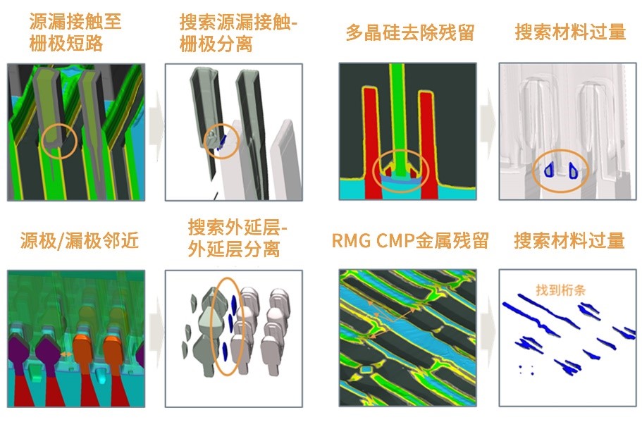 使用大面積分析提升半導體制造的良率