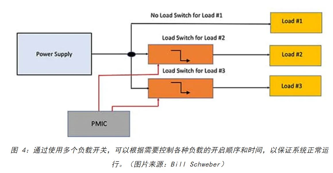 電源軌難管理？試試這些新型的負(fù)載開關(guān) IC！