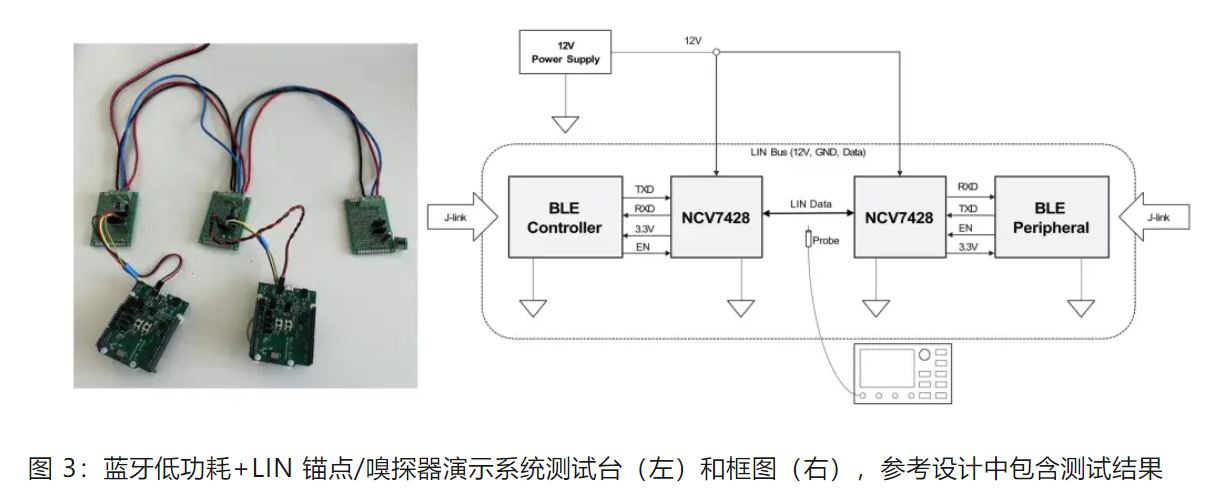 優(yōu)化汽車無鑰匙進入系統，利用藍牙低功耗和LIN技術如何快速實現？