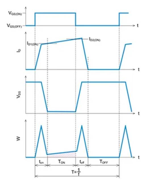 SiC MOSFET：通過波形的線性近似分割來計(jì)算損耗的方法