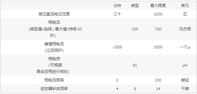 用于測試汽車逆變器的主動電機(jī)仿真