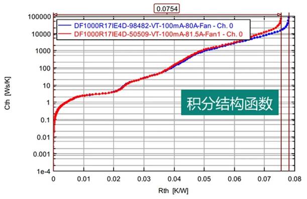 功率器件熱設(shè)計基礎(chǔ)（十）——功率半導體器件的結(jié)構(gòu)函數(shù)