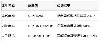 振蕩電路不起振怎么辦？專家教你步步排查