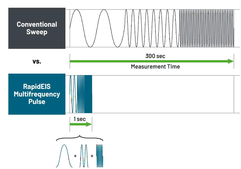 電池阻抗譜（EIS）如何精準(zhǔn)量化電芯的“體質(zhì)”好壞？