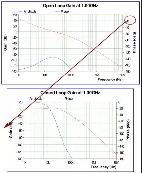 常見PLL芯片接口問題11則