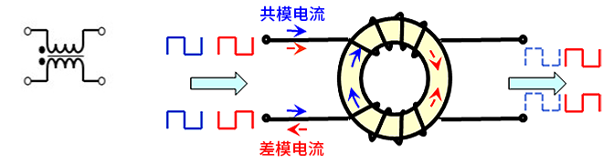 智能汽車CAN FD總線需要什么樣的降噪對策？