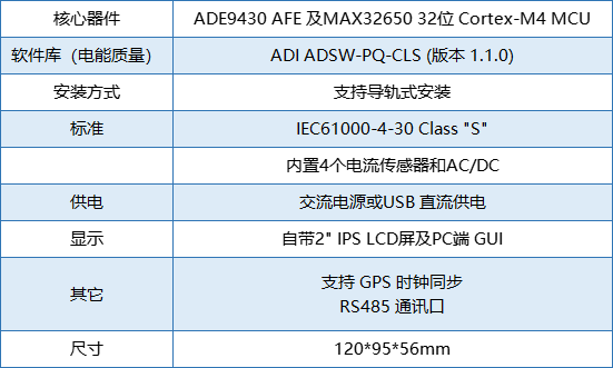 要測(cè)量和分析電能穩(wěn)態(tài)及瞬態(tài)數(shù)據(jù)？世健的電能質(zhì)量分析儀小型導(dǎo)軌表方案恰如所需！