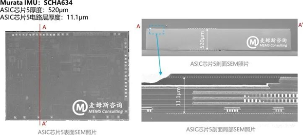 村田MEMS慣性測量單元（IMU）SCHA634產(chǎn)品分析