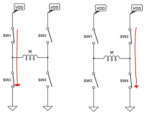 使用互補(bǔ)PWM、擊穿和死區(qū)時(shí)間的 H 橋直流電機(jī)控制