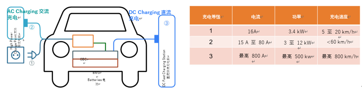 優(yōu)化大功率直流充電樁設(shè)計(jì)