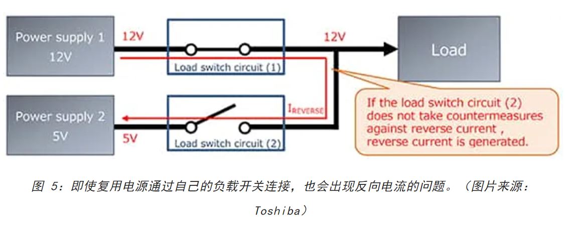 電源軌難管理？試試這些新型的負(fù)載開關(guān) IC！