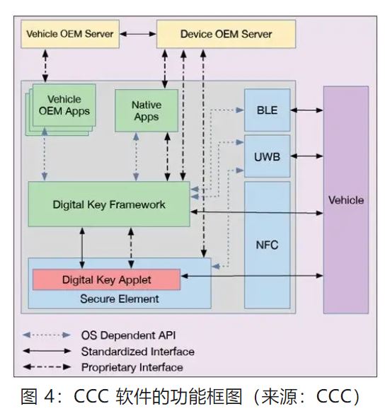 優(yōu)化汽車無鑰匙進入系統，利用藍牙低功耗和LIN技術如何快速實現？