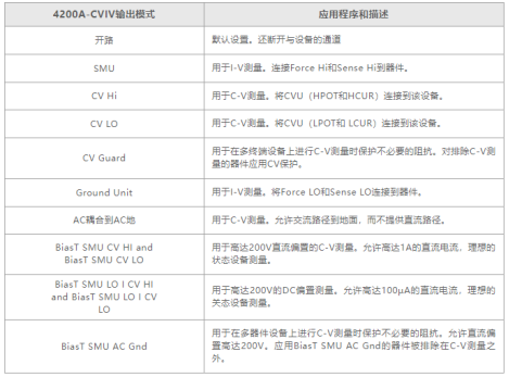 MOSFET器件的高壓CV測試詳解