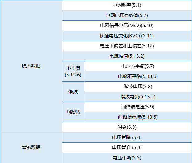 要測(cè)量和分析電能穩(wěn)態(tài)及瞬態(tài)數(shù)據(jù)？世健的電能質(zhì)量分析儀小型導(dǎo)軌表方案恰如所需！