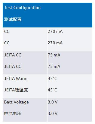 如何設(shè)計(jì)電池充電速度快4倍的安全可穿戴設(shè)備