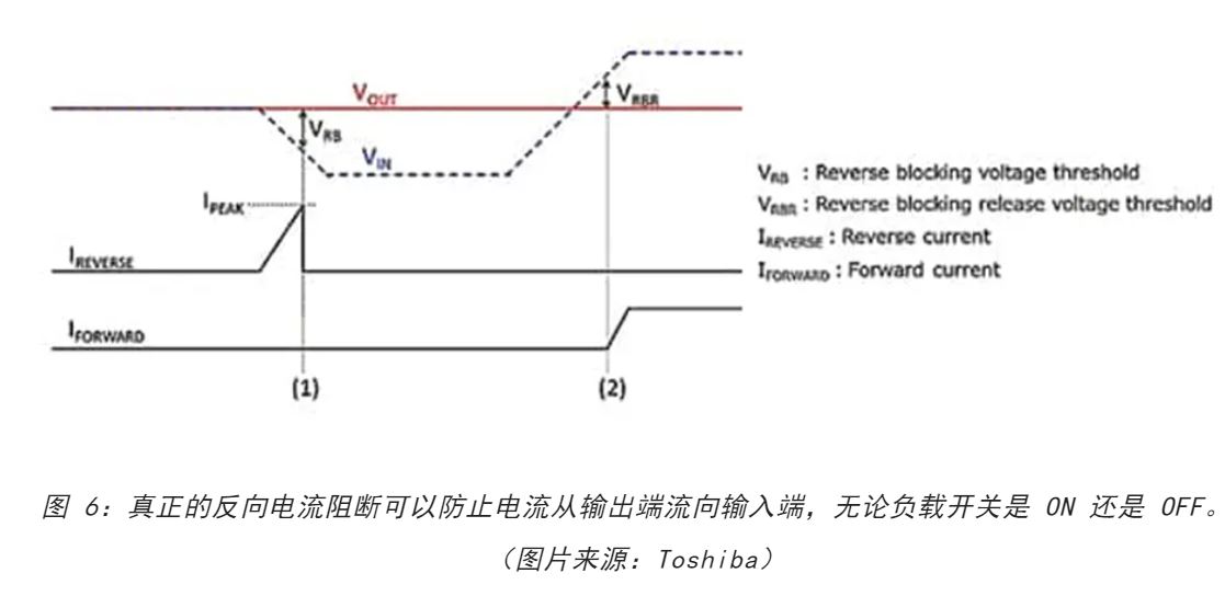 電源軌難管理？試試這些新型的負(fù)載開關(guān) IC！