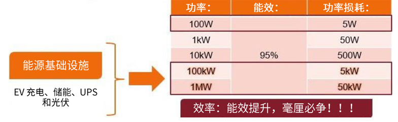 規(guī)避常見“坑”：科學(xué)匹配EliteSiC柵極驅(qū)動，讓SiC器件發(fā)揮極致效能