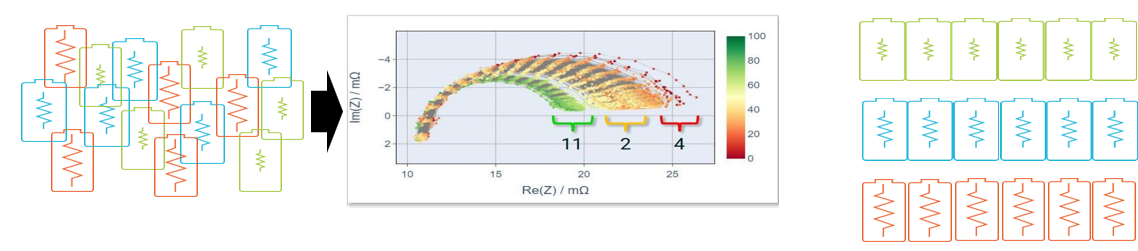 電池阻抗譜（EIS）如何精準(zhǔn)量化電芯的“體質(zhì)”好壞？