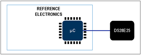 揭秘對稱認證技術(shù)是如何扼住假冒零部件的咽喉？