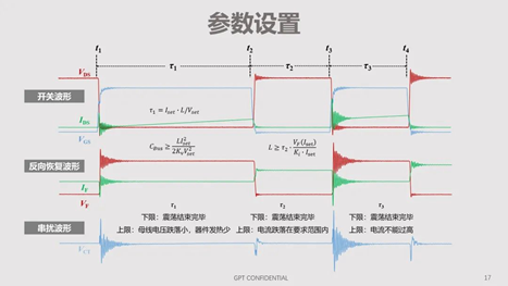 碳化硅器件動態(tài)特性測試技術(shù)剖析