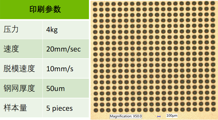 晶圓級(jí)封裝Bump制造工藝關(guān)鍵點(diǎn)解析