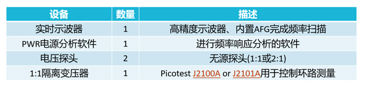 【泰享實(shí)測(cè)之水哥秘笈】： 電源測(cè)試的人間煙火，深入淺出談環(huán)路響應(yīng)測(cè)試！