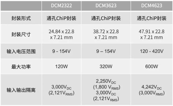 輕量級的電源系統(tǒng)，該如何設(shè)計？