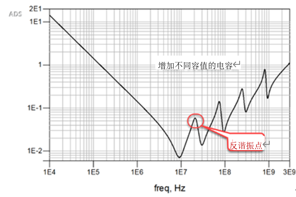 電容在EMC中的應(yīng)用