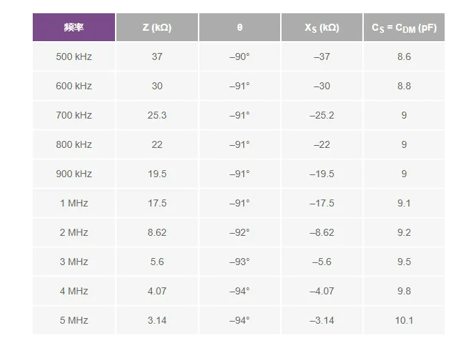 避開繁瑣！運(yùn)放差分電容測(cè)量簡(jiǎn)化指南