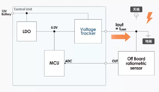 什么是電壓跟蹤器？