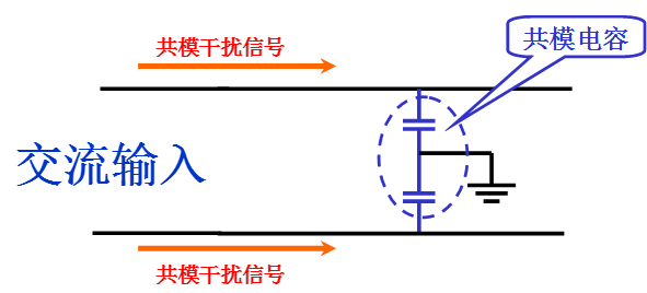 電源線噪聲：共模干擾、差模干擾