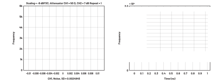 ADC革新質(zhì)譜分析！低噪聲高速轉(zhuǎn)換器如何重塑TOF MS性能邊界