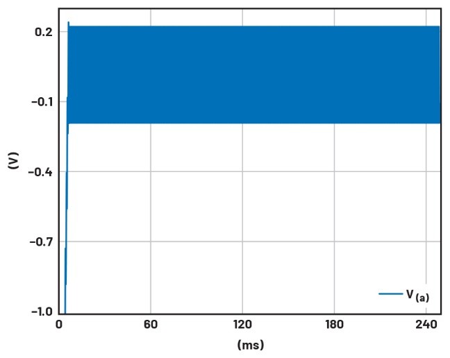 學(xué)子專區(qū)——文氏電橋振蕩器分析與制作詳解(第一部分) 學(xué)子專區(qū)——文氏電橋振蕩器分析與制作詳解(第一部分)