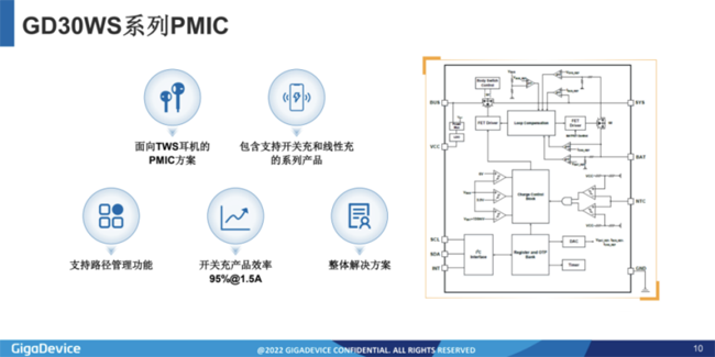 兆易創(chuàng)新：進(jìn)軍模擬芯片，瞄準(zhǔn)電源芯片PMIC和DC/DC等