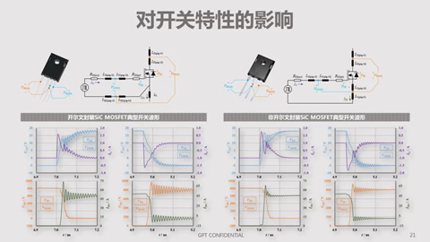 碳化硅器件動態(tài)特性測試技術(shù)剖析