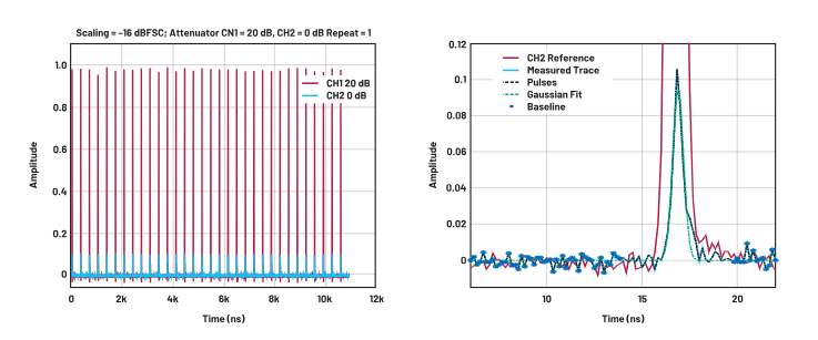 ADC革新質(zhì)譜分析！低噪聲高速轉(zhuǎn)換器如何重塑TOF MS性能邊界