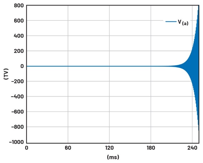 學(xué)子專區(qū)——文氏電橋振蕩器分析與制作詳解(第一部分) 學(xué)子專區(qū)——文氏電橋振蕩器分析與制作詳解(第一部分)