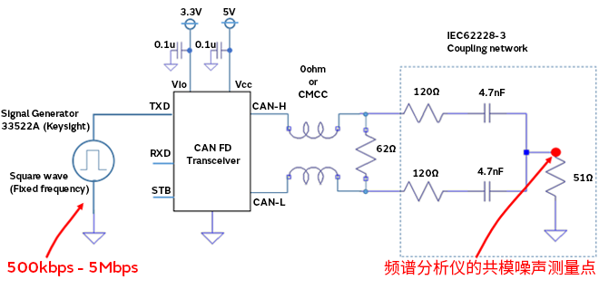 智能汽車CAN FD總線需要什么樣的降噪對策？