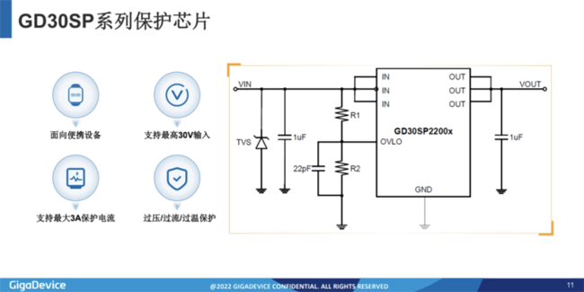 兆易創(chuàng)新：進(jìn)軍模擬芯片，瞄準(zhǔn)電源芯片PMIC和DC/DC等