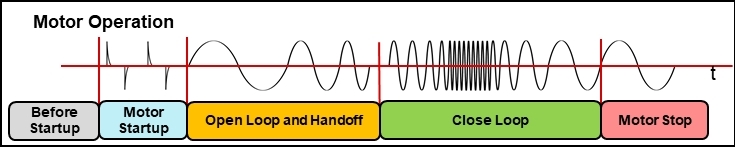 如何在實(shí)時電機(jī)控制系統(tǒng)中實(shí)現(xiàn)高效、可靠且準(zhǔn)確的驅(qū)動