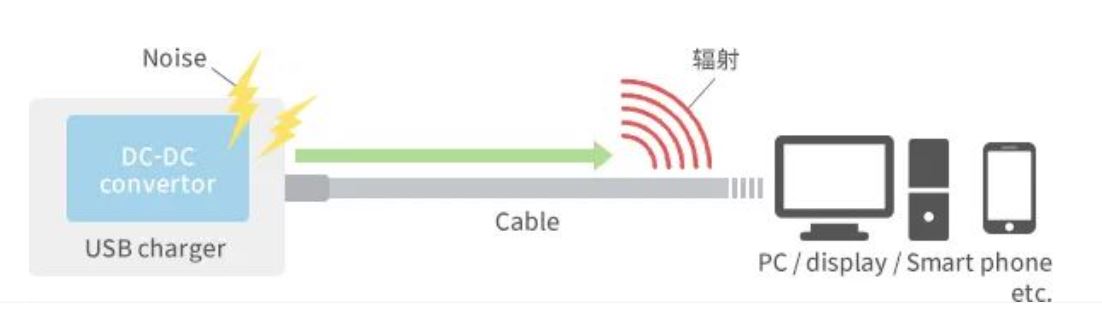 如何應(yīng)對USB大功率充電器DC-DC轉(zhuǎn)換器的開關(guān)噪聲？