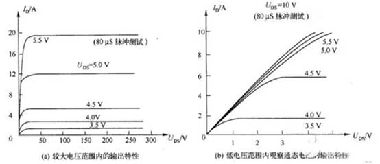 三極管用飽和Rce，而MOSFET用飽和Vds？